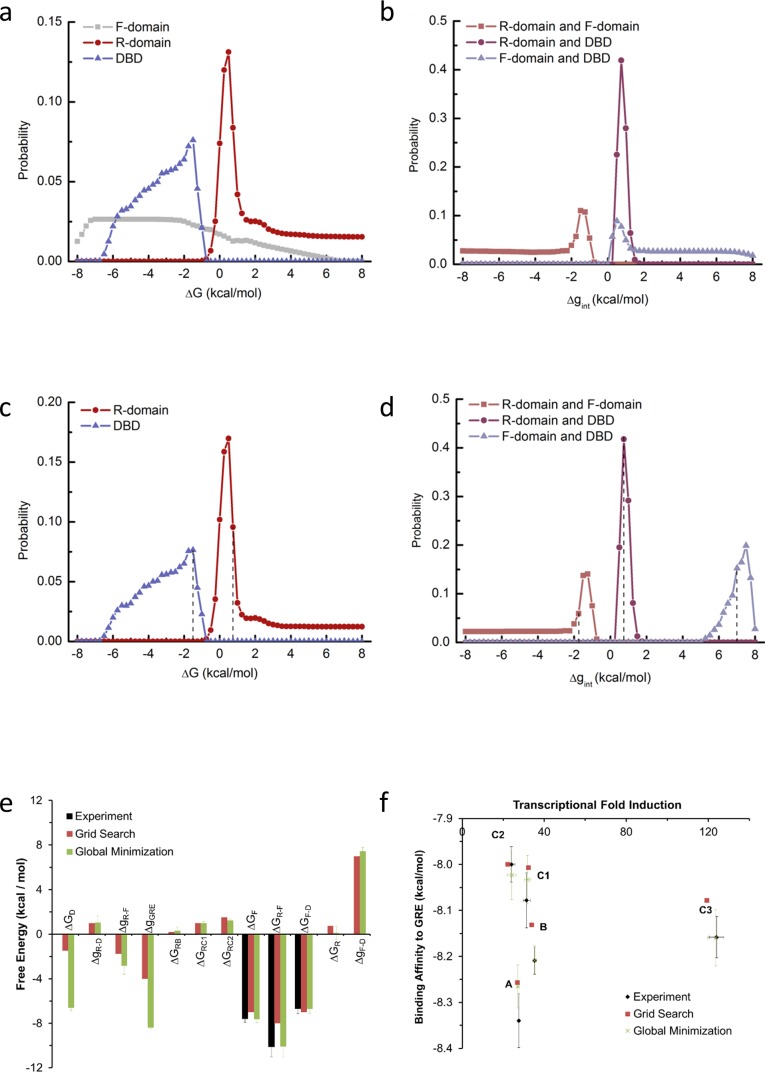 Figure 5—figure supplement 1.