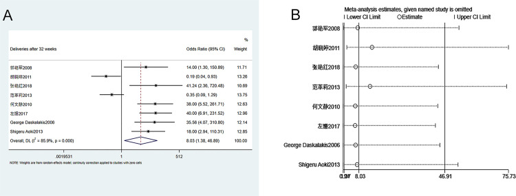 Fig 6