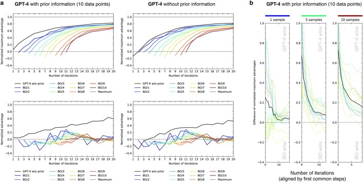 Extended Data Fig. 3