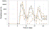 Extended Data Figure 8 |