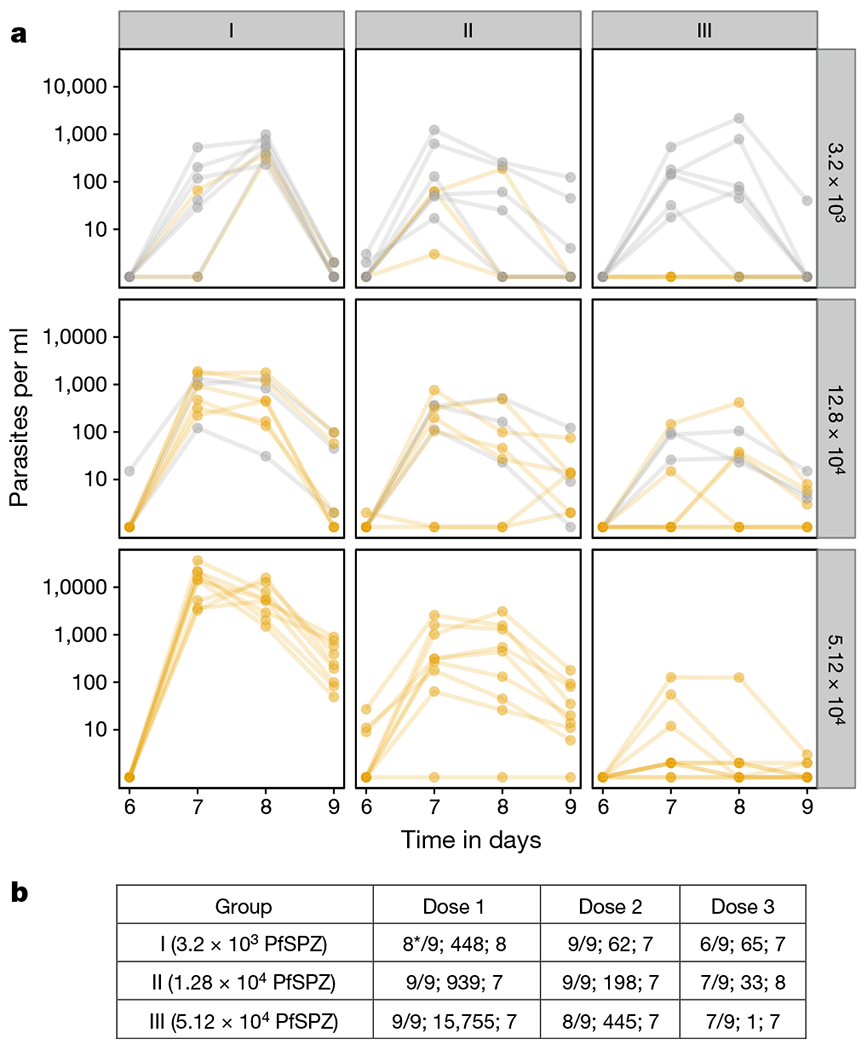 Figure 2 |