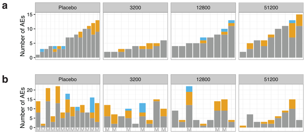 Extended Data Figure 1 |