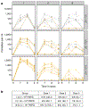 Figure 2 |