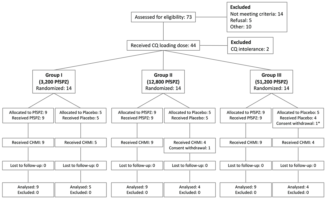 Extended Data Figure 2 |