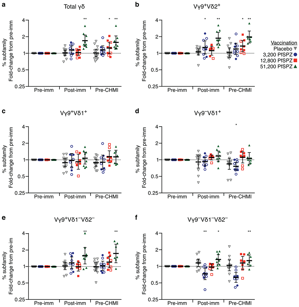 Extended Data Figure 5 |