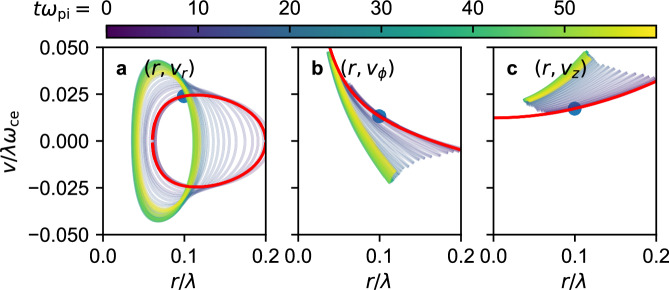 Fig. 4