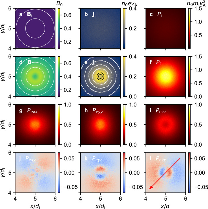 Fig. 3