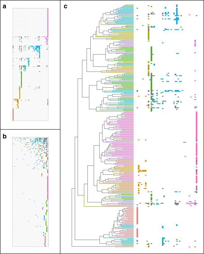 Fig. 2