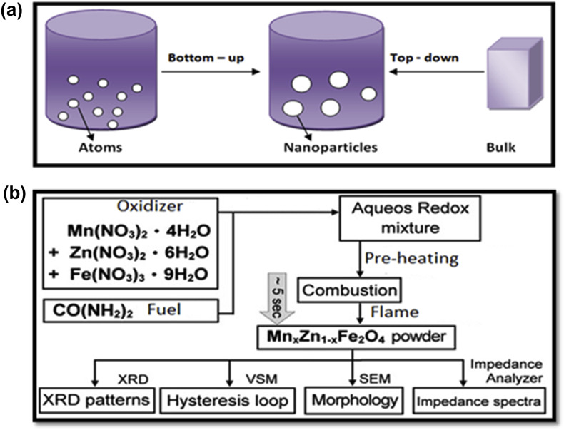 Fig. 5