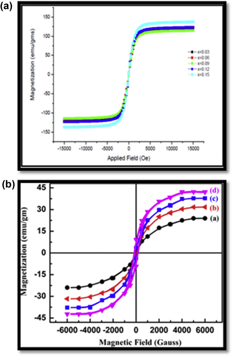 Fig. 15