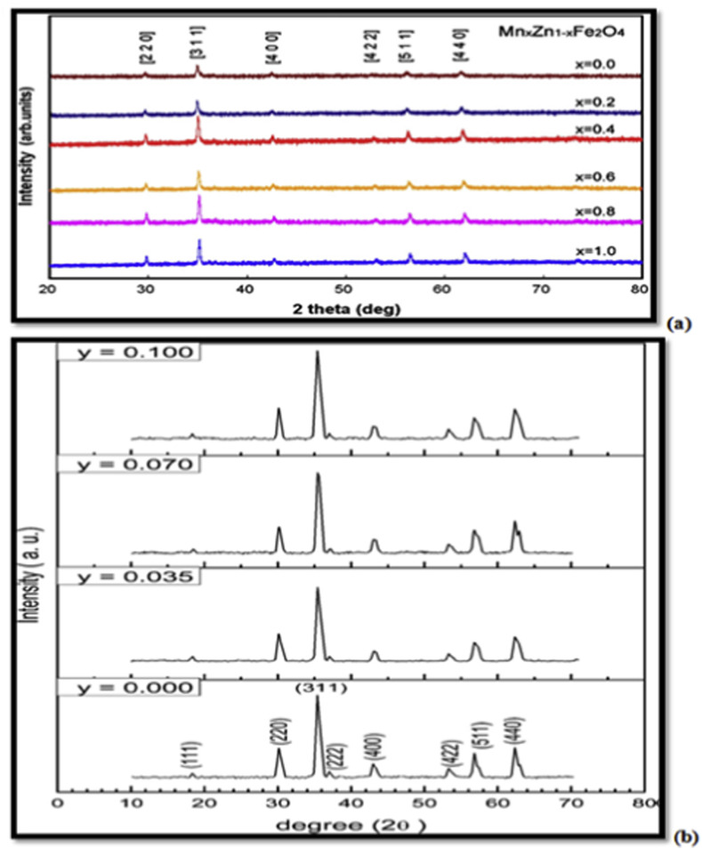 Fig. 11