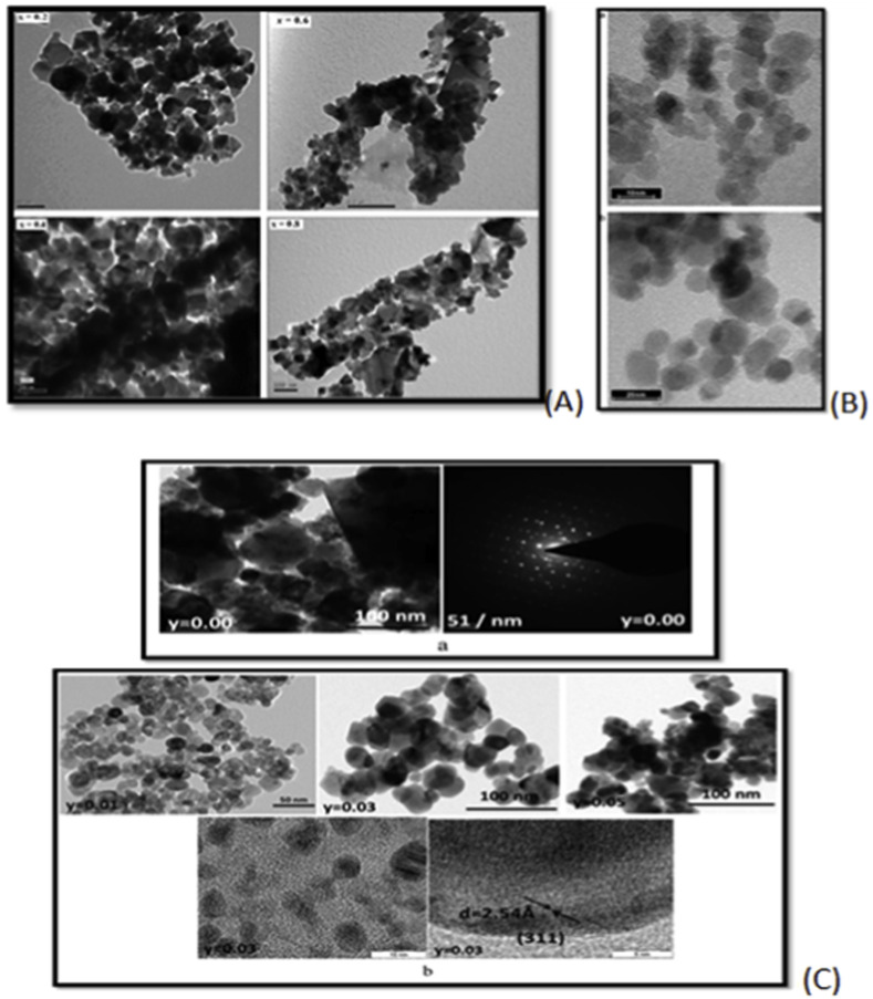 Fig. 14