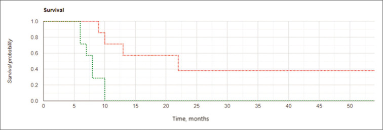 Figure 7: