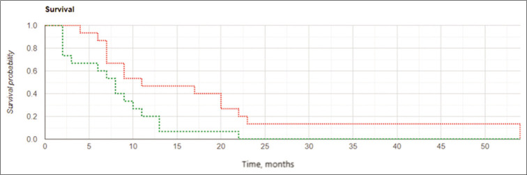 Figure 4: