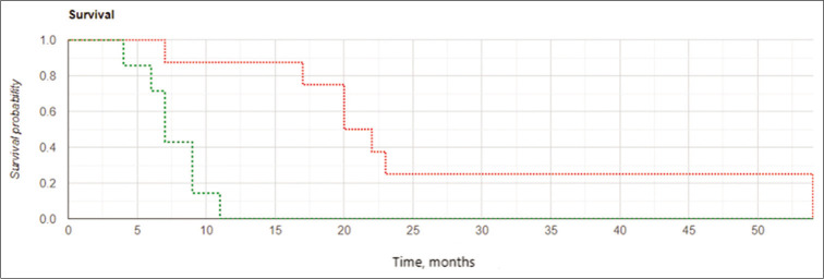 Figure 3: