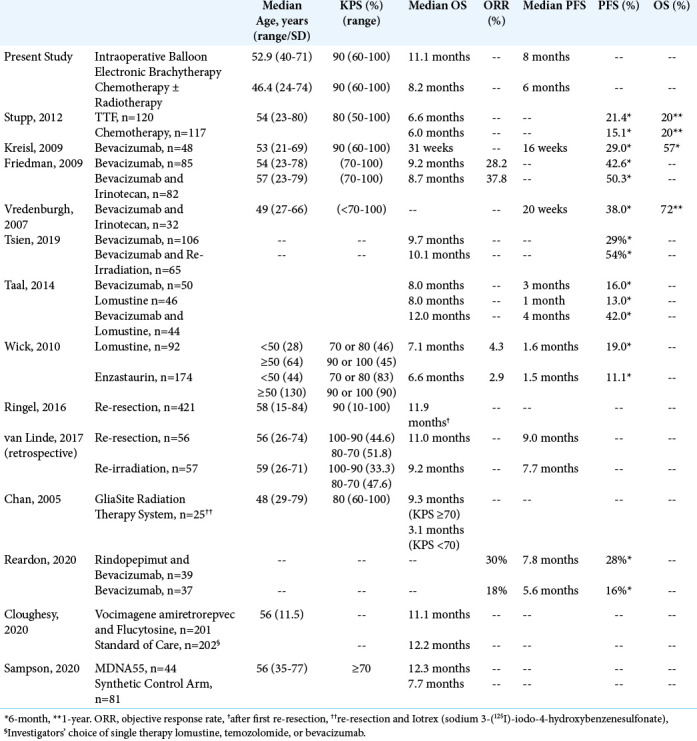 graphic file with name SNI-12-517-t008.jpg