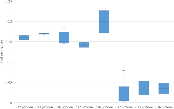 Fig. 11