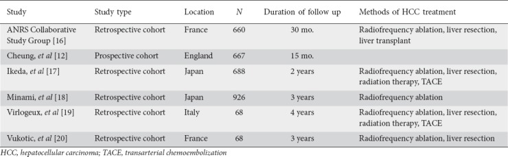 graphic file with name AnnGastroenterol-33-293-g001.jpg