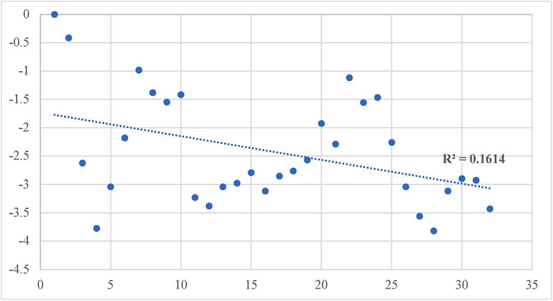 Fig. 4B.