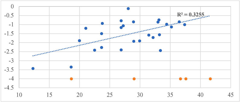 Fig. 4A.