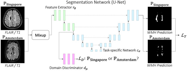 Fig. 1: