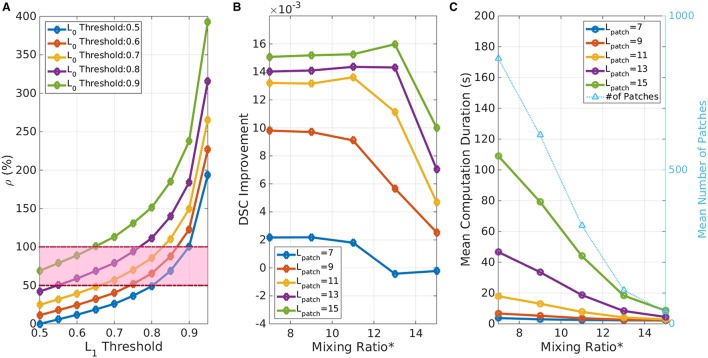 Figure 15