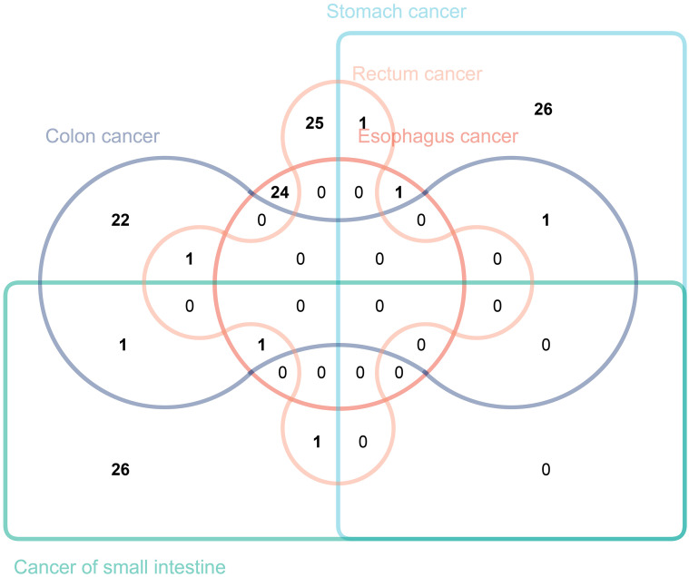 Figure 7