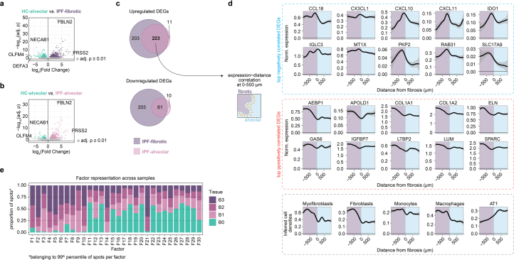 Extended Data Fig. 2