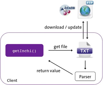 Fig. 1