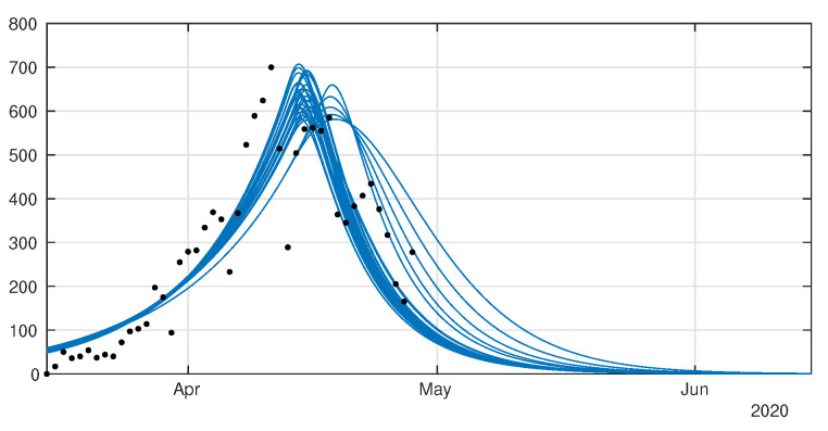 Figure 9