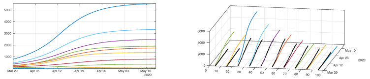 Figure 12