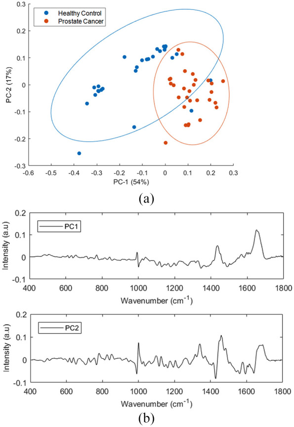 Figure 9.