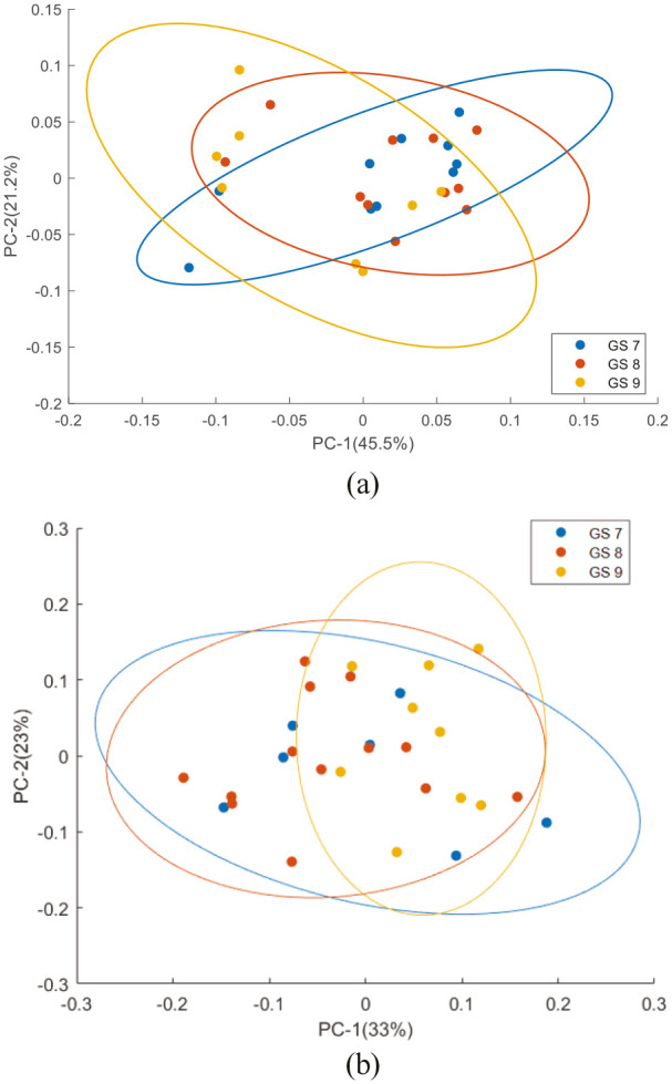 Figure 11.