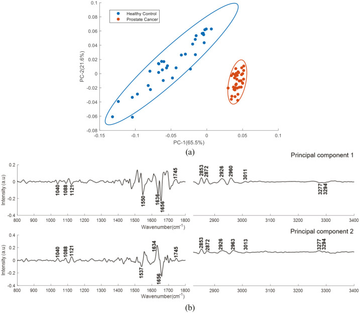 Figure 10.