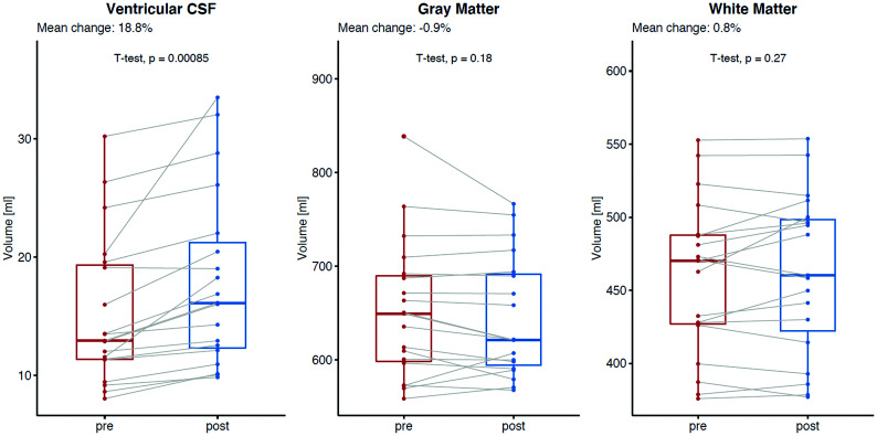 FIG 4.