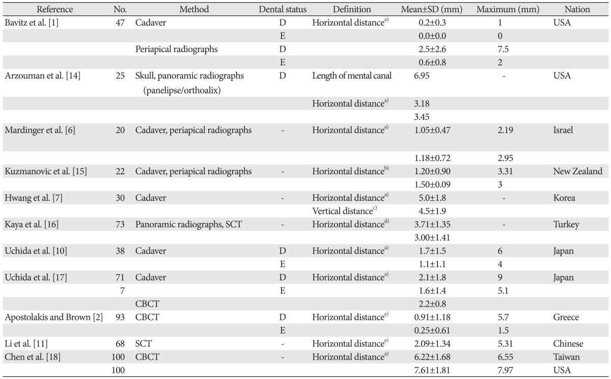 graphic file with name acb-48-75-i003.jpg