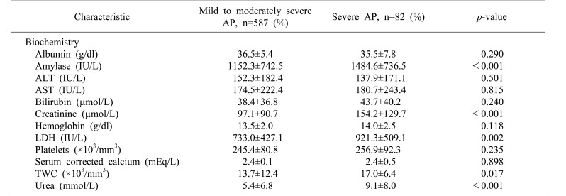 graphic file with name ahbps-22-105-i002.jpg