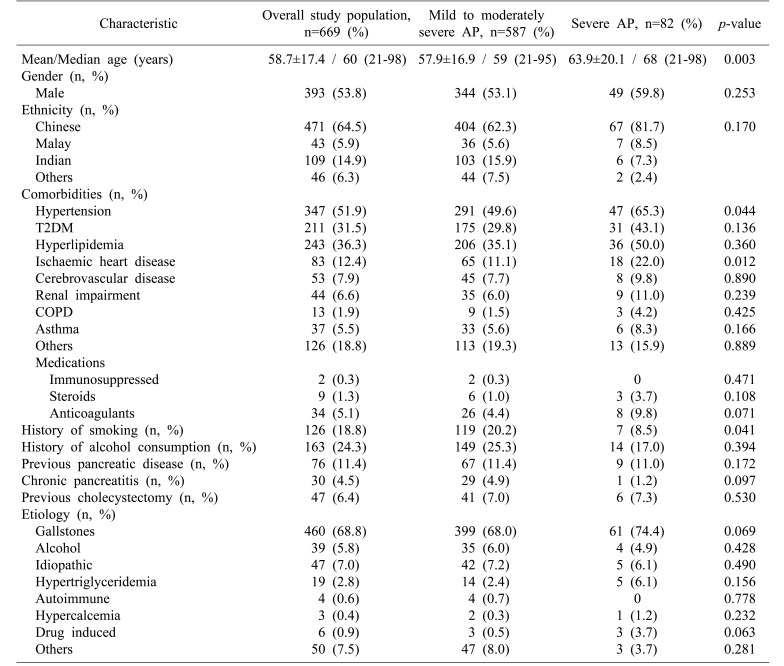 graphic file with name ahbps-22-105-i001.jpg