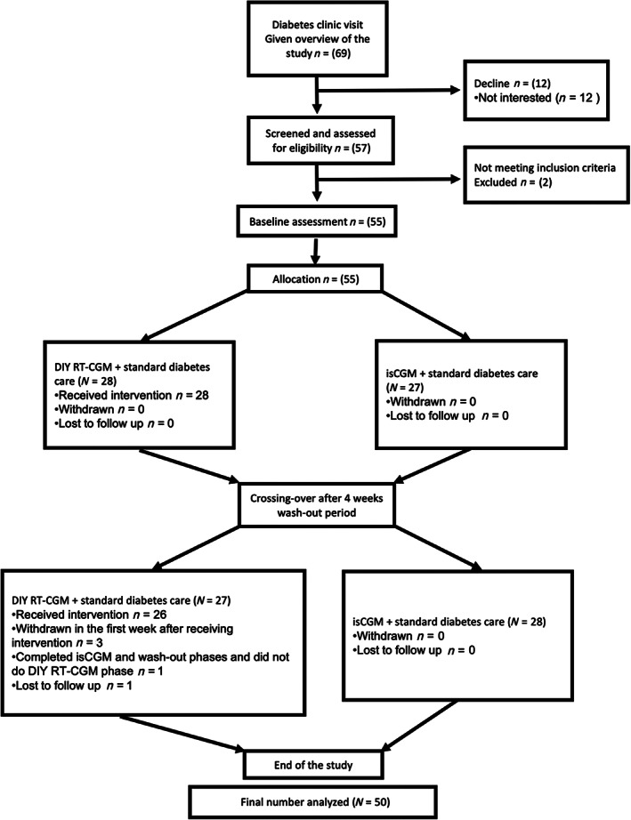 FIGURE 1