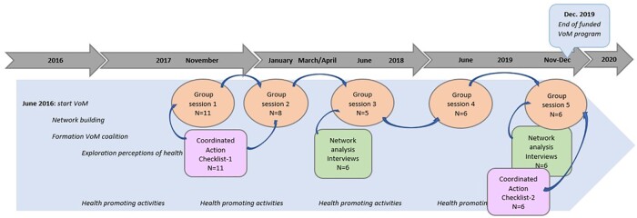 Fig. 2: