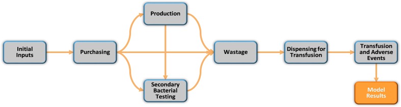 Fig. 2