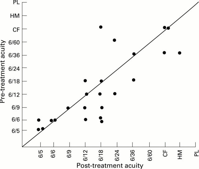 Figure 3  