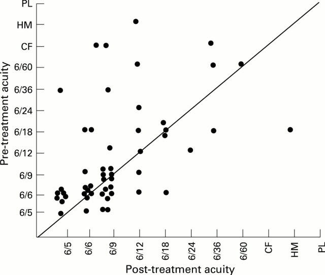 Figure 1  