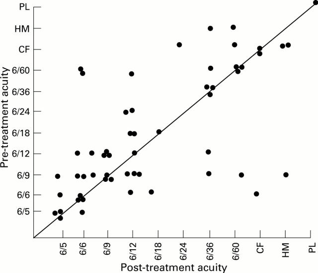 Figure 2  