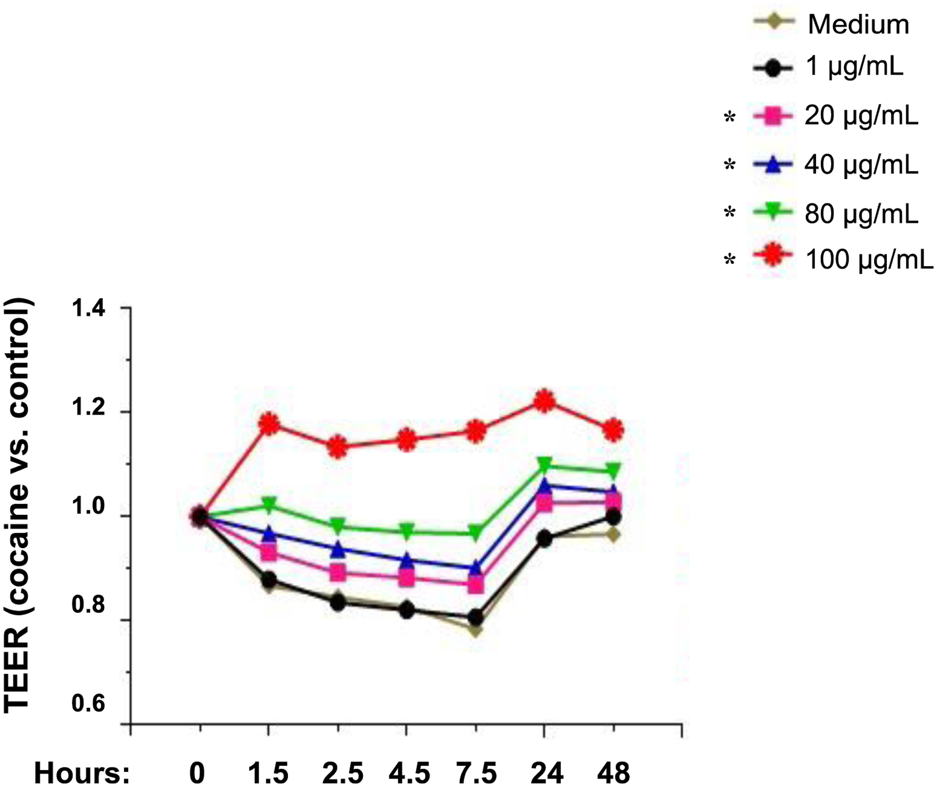 Figure 3.