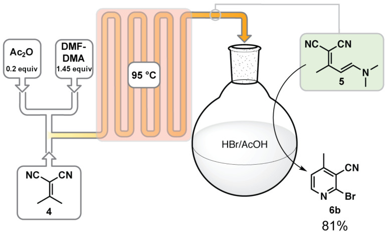 Scheme 6