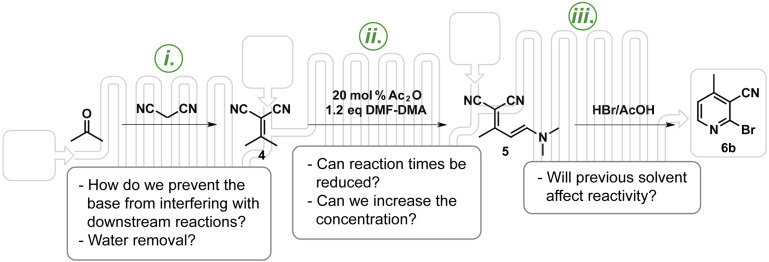 Scheme 3