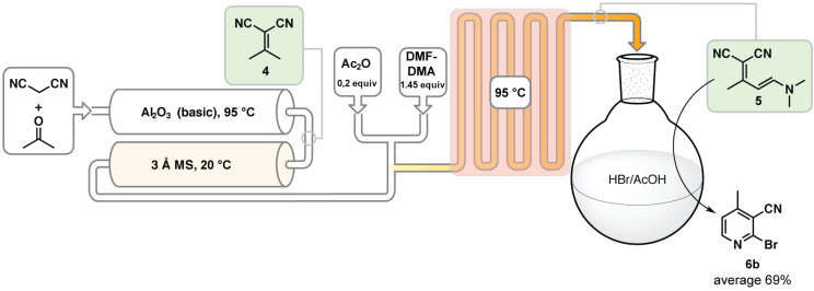 Scheme 7