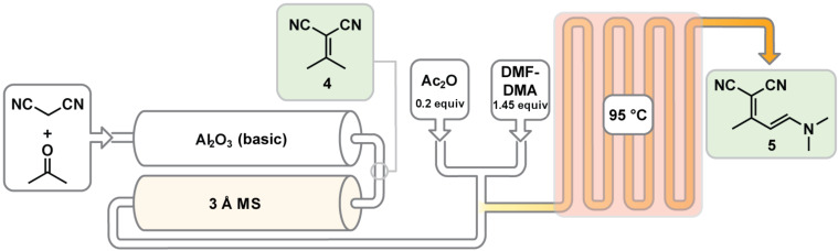 Scheme 4