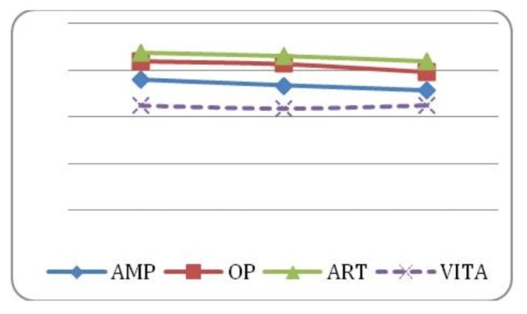 Figure 12